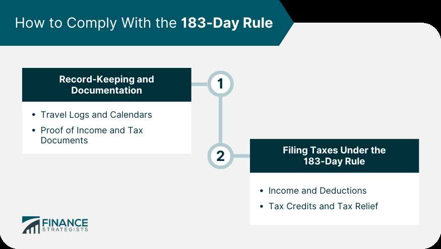 What is the 183-Day Rule?