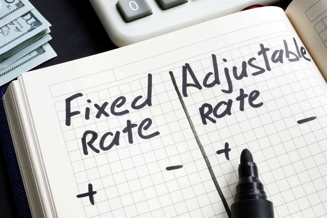 What is a 2-2-8 Adjustable-Rate Mortgage?