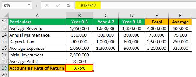 Calculation of Accounting Rate of Return