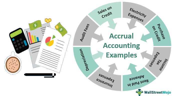 What are Accruals?