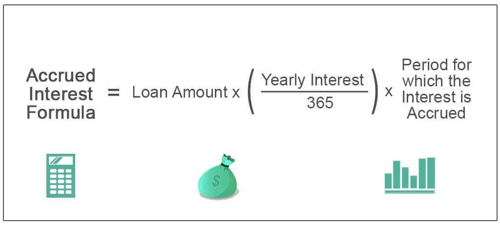 Accrued Interest Calculation and Example