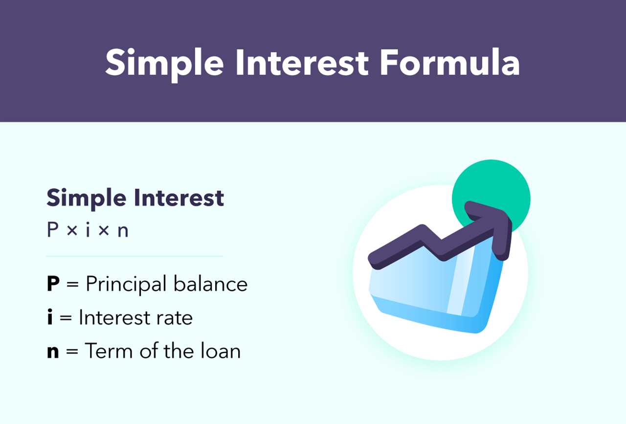Formula for Add-On Interest