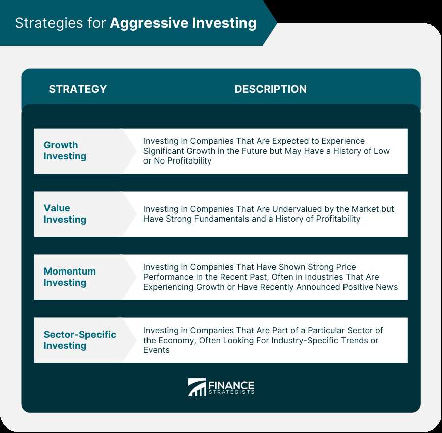 Benefits of Aggressive Investment Strategy