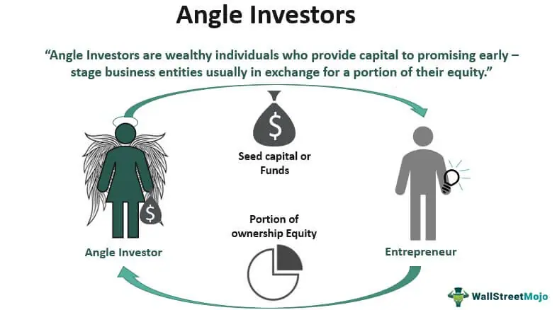 Angel Investor Definition and How It Works