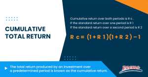 How to Calculate Annualized Total Return
