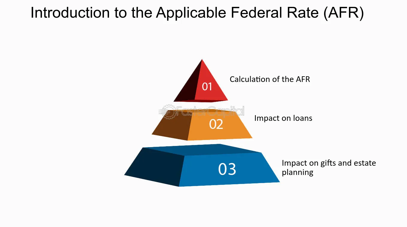 How to Use the Applicable Federal Rate (AFR)
