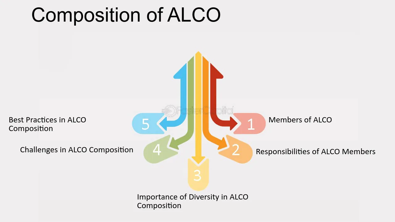 Formation of ALCO