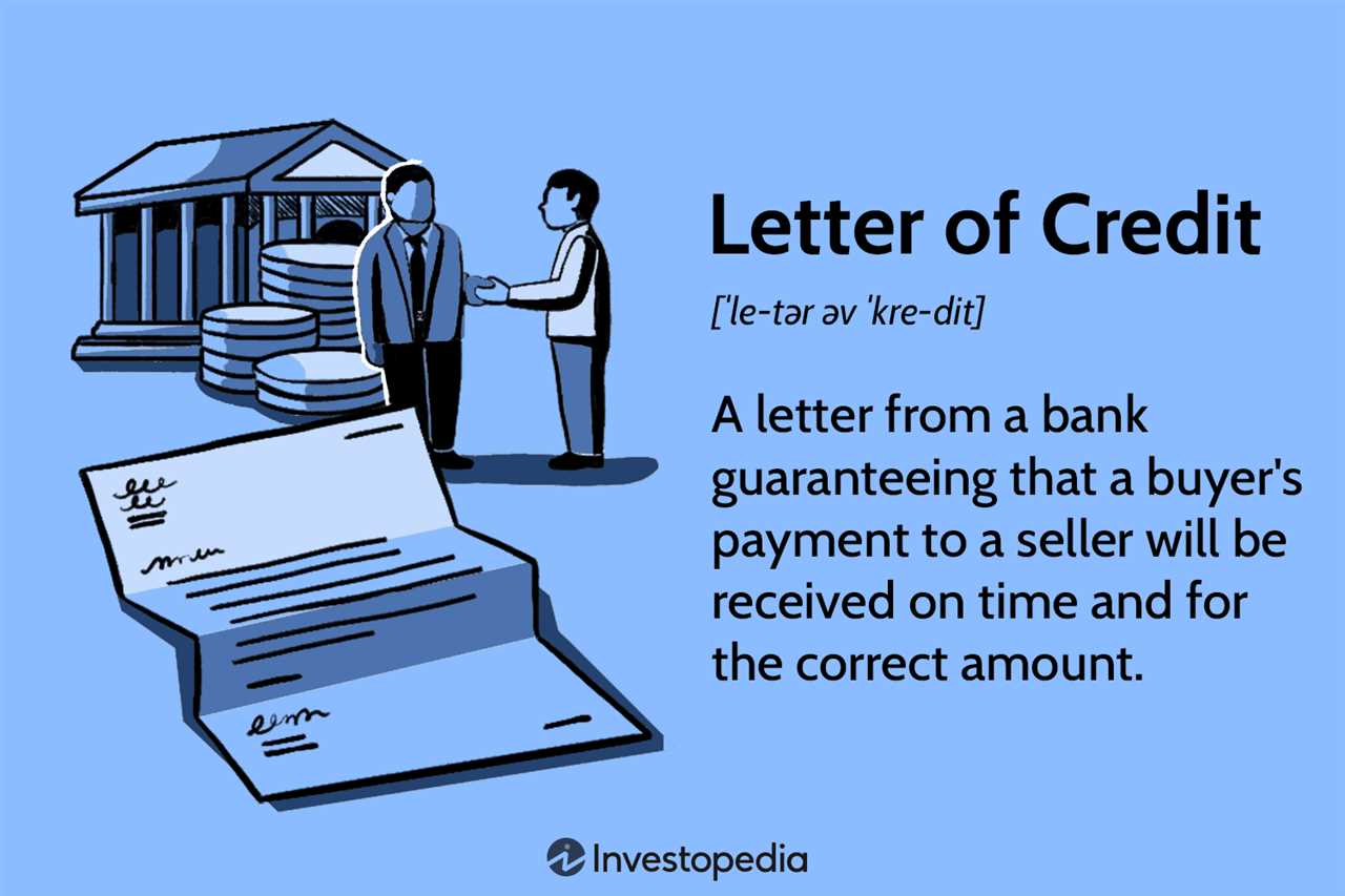 Types of Bank Credit
