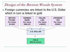 The Impact of the Bretton Woods Institutions on Global Economy