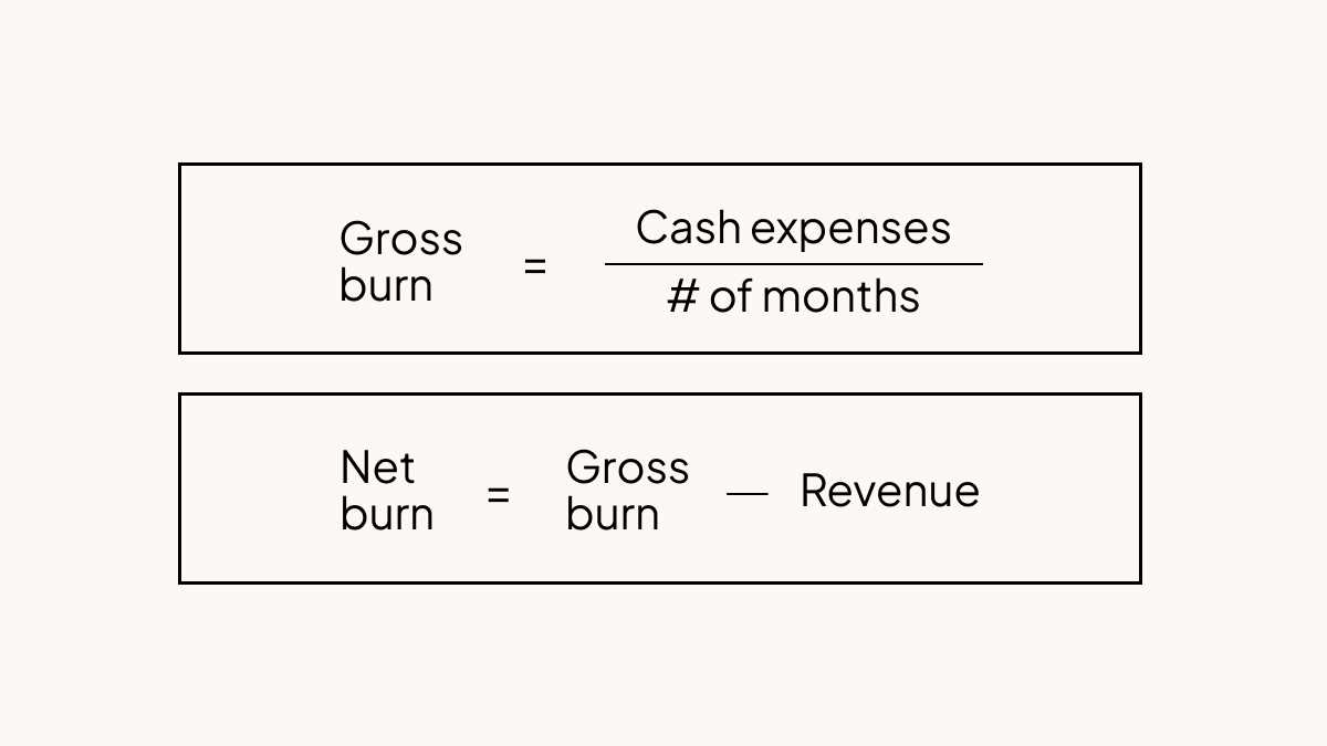 Examples of Burn Rate in Real Businesses