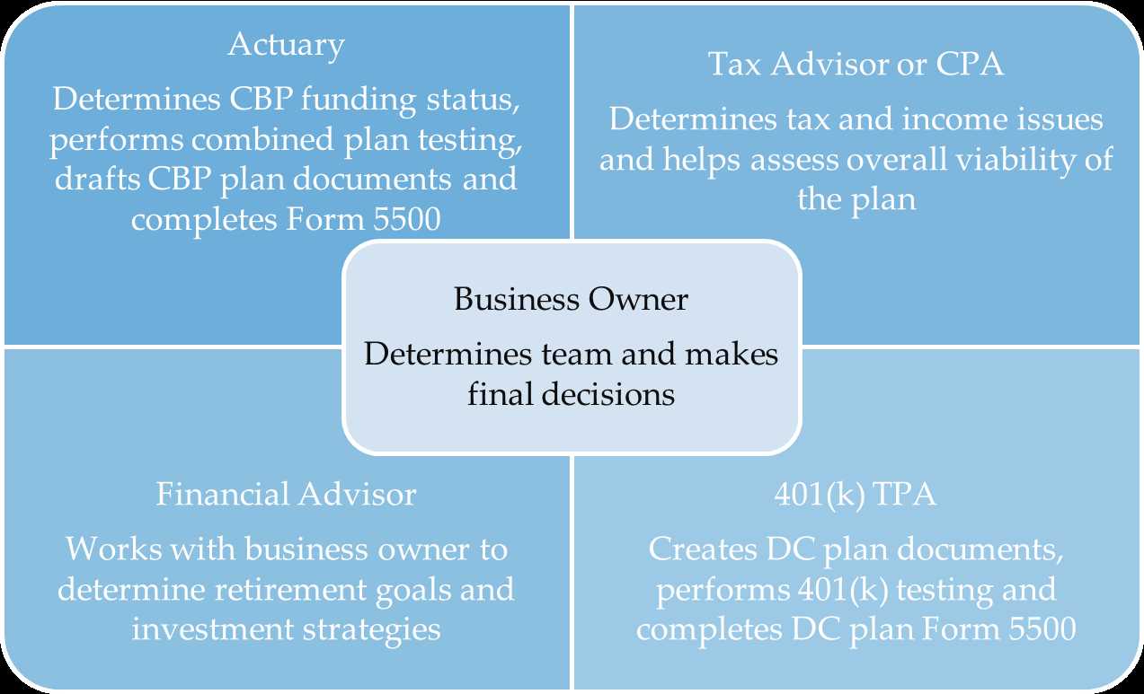 Advantages and Disadvantages of Cash Balance Pension Plans