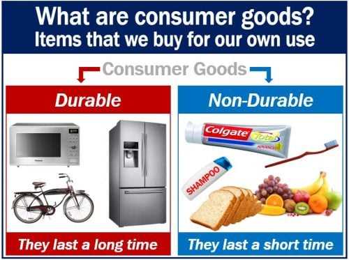 Consumer Goods: Definition, Types, and Examples