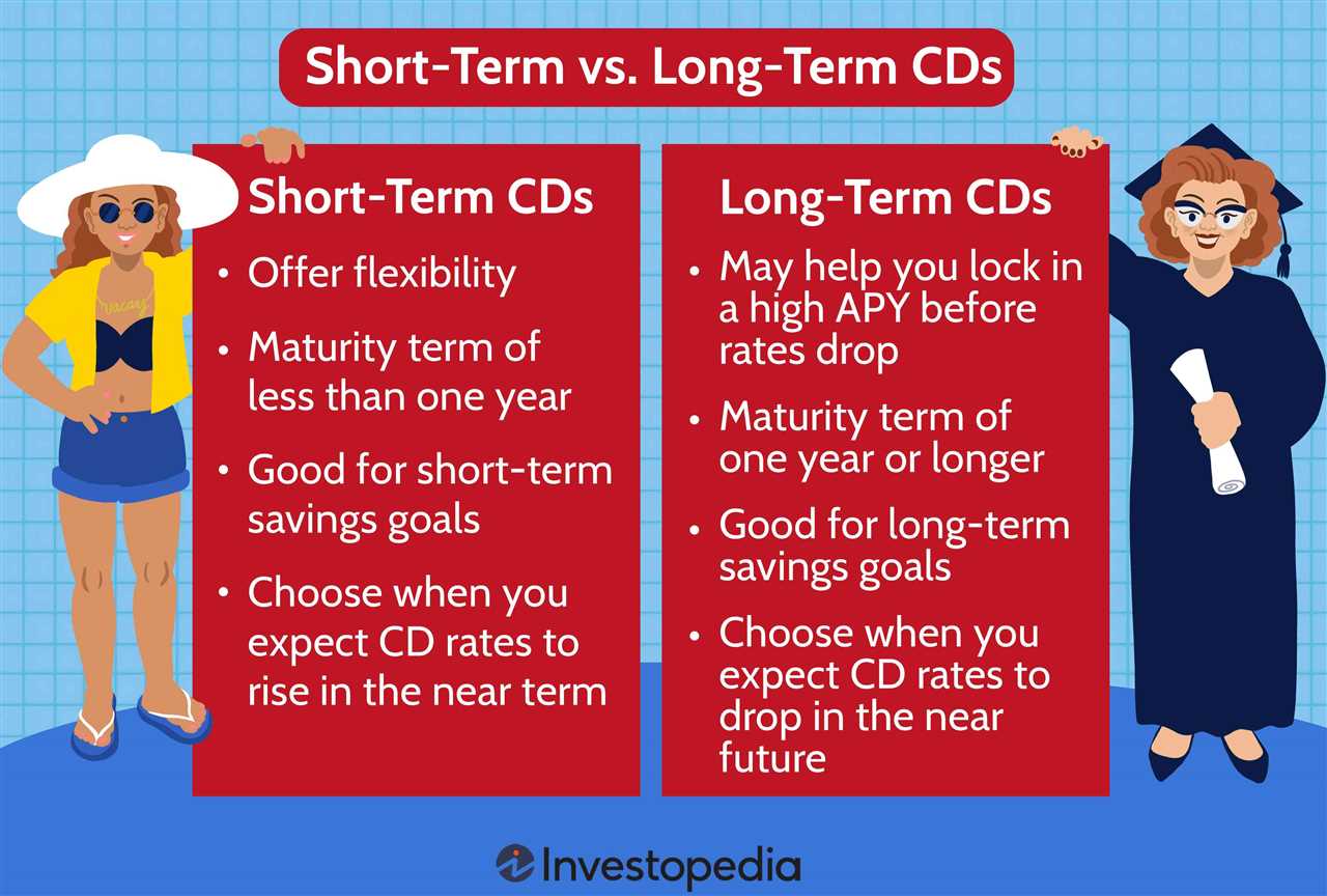 How Does a Jumbo Certificate of Deposit Work?