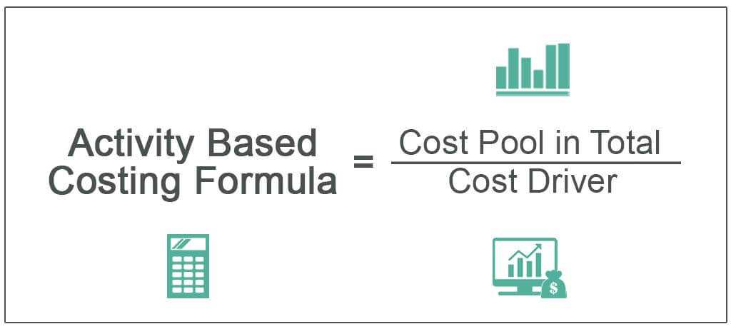 How does Activity-Based Costing work?