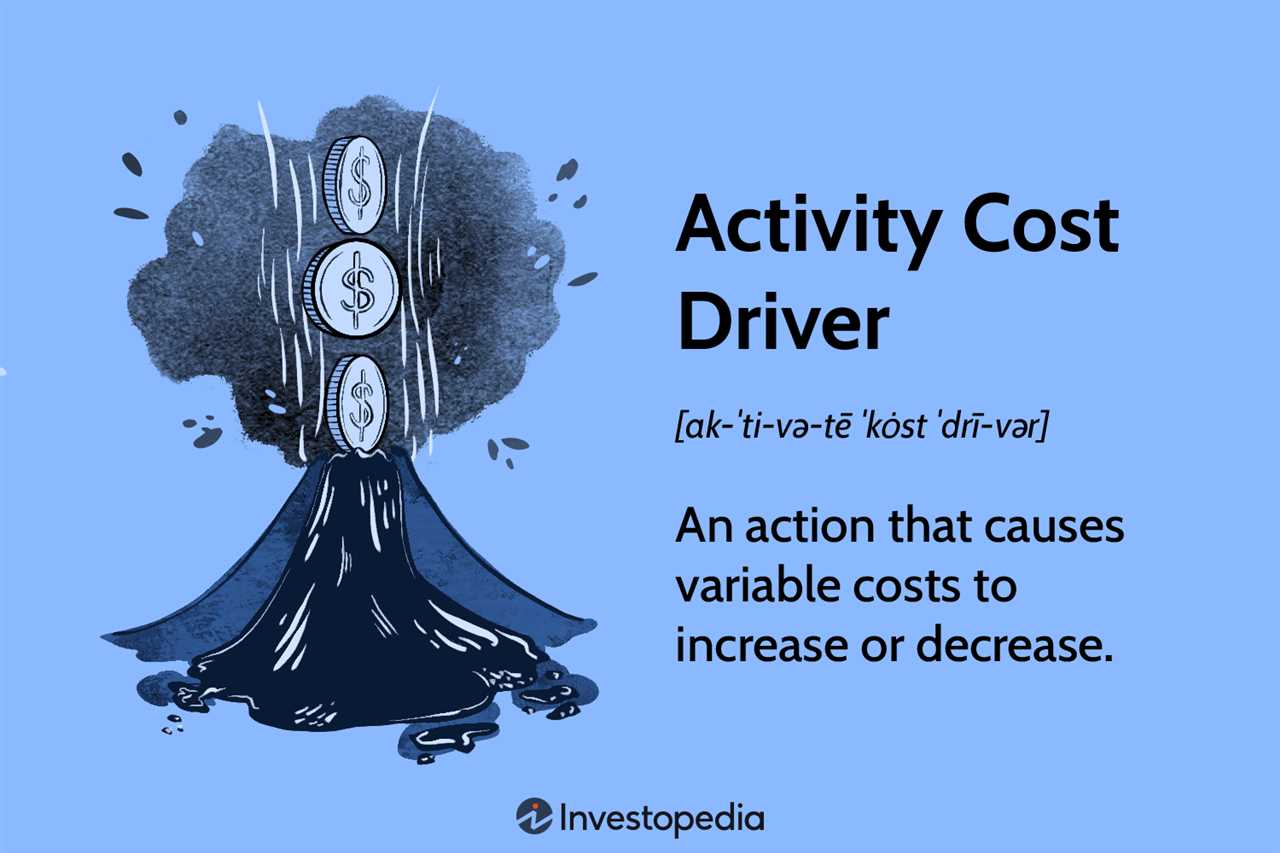 Examples of Activity Cost Drivers
