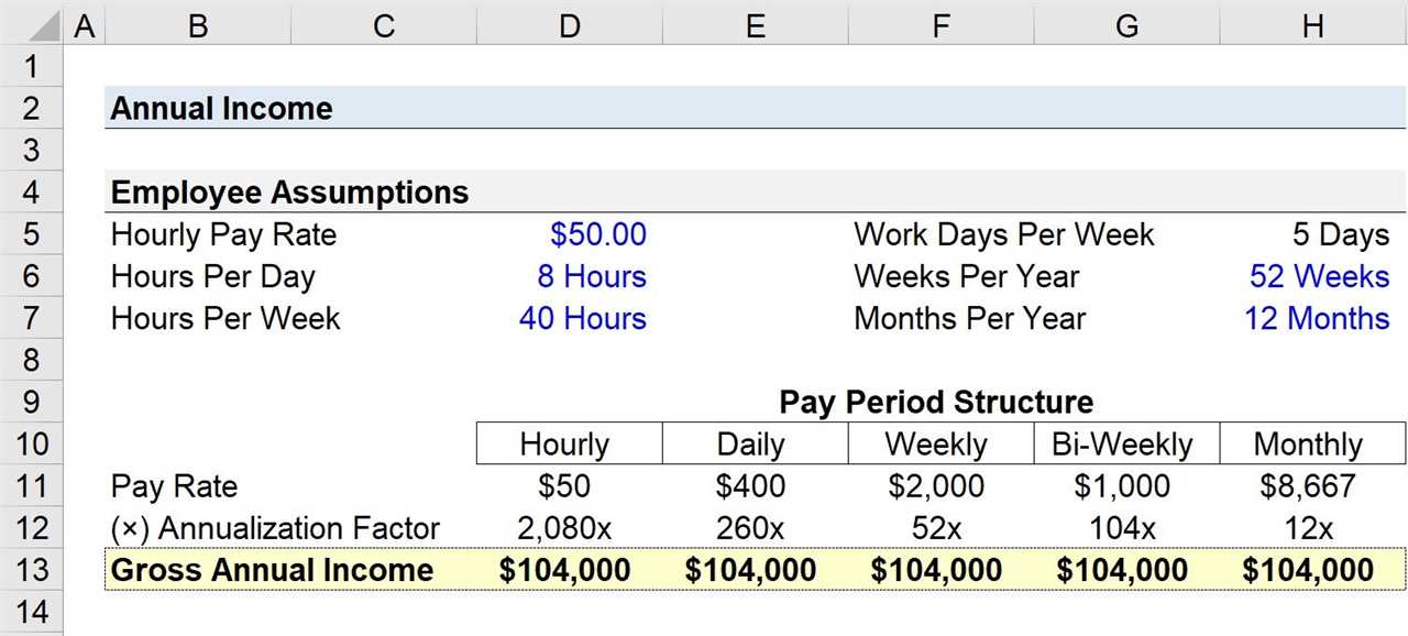 How is Annualized Income Calculated?