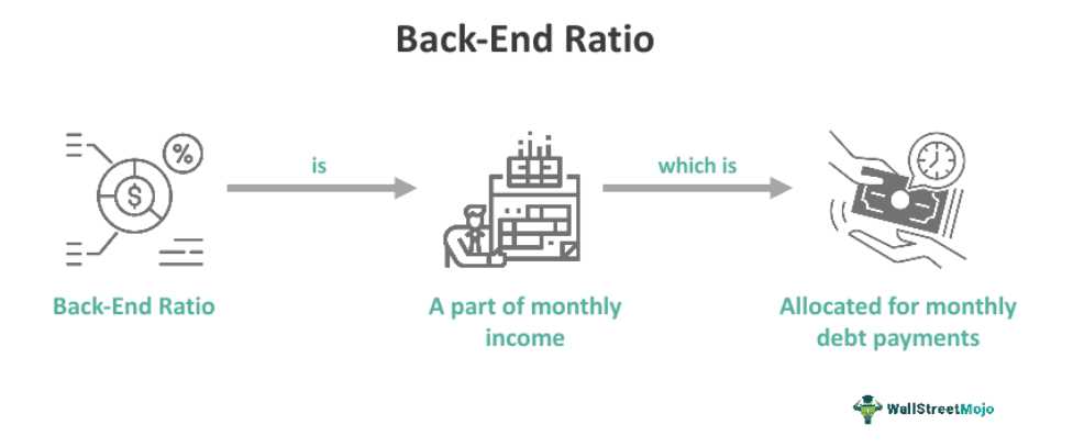 What is the Front-End Ratio?