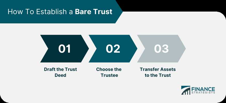 Bare Trust vs Other Trust Types