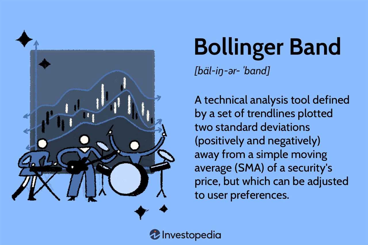 How Bollinger Bands® Work