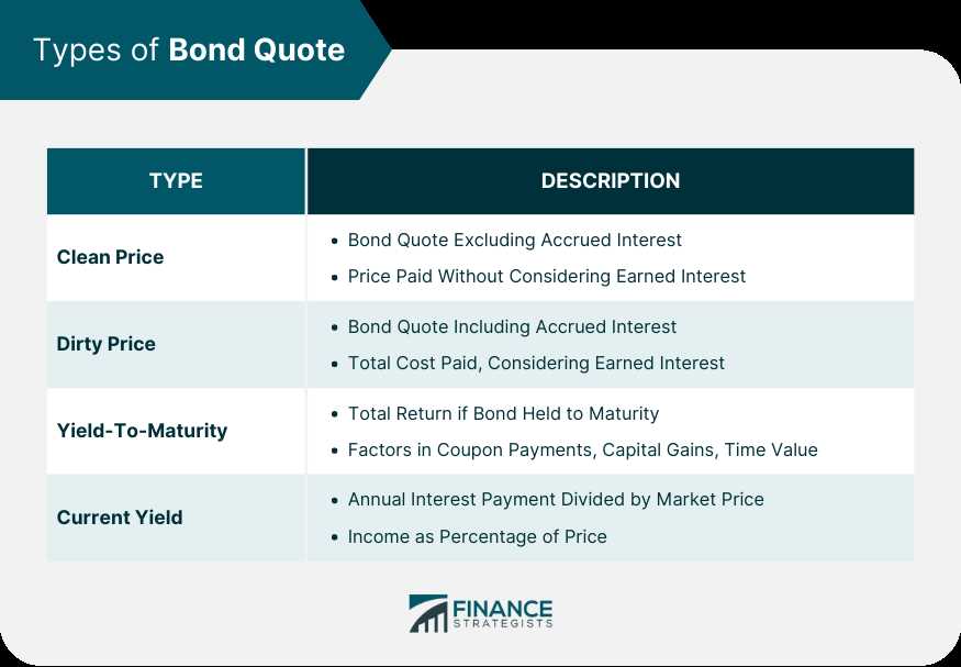 Key Components of a Bond Quote