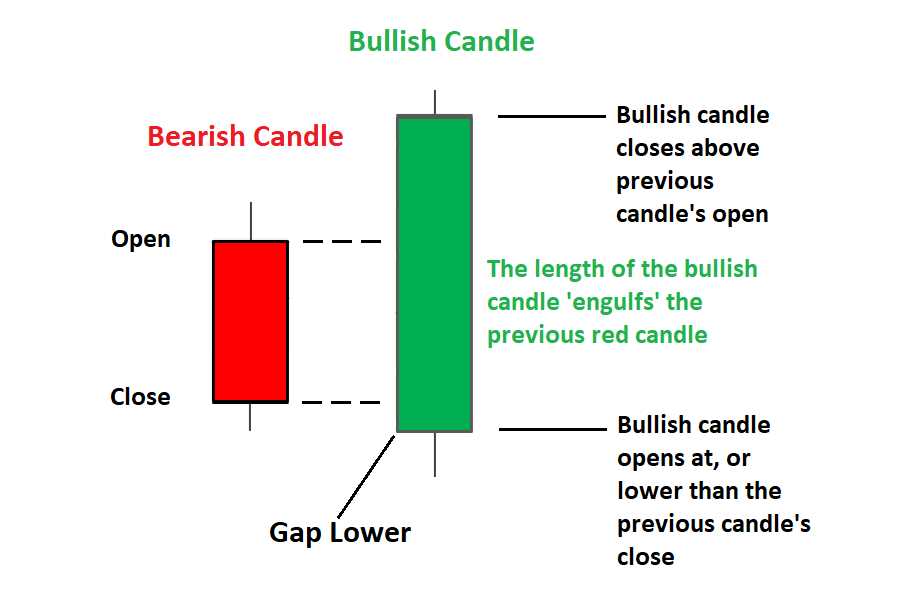 What It Means in Technical Analysis