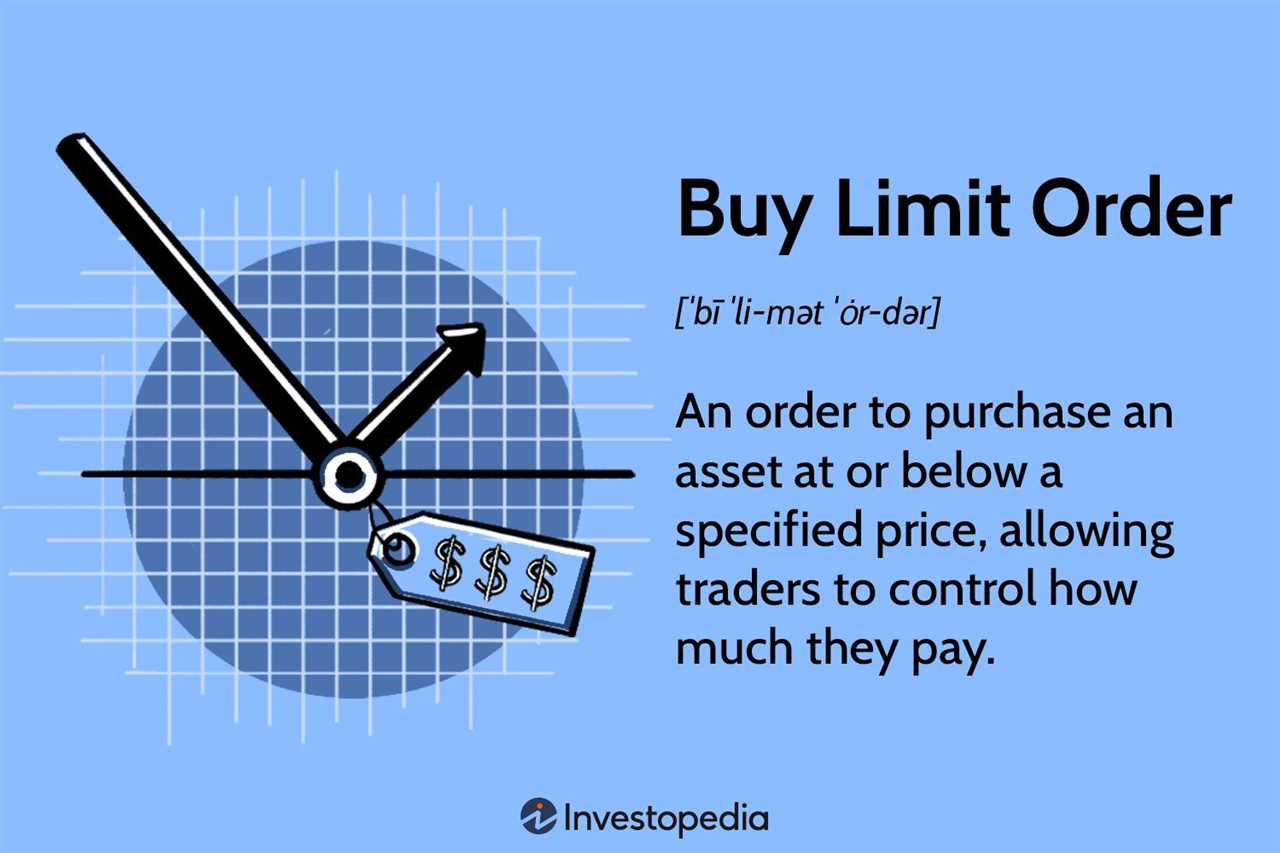 Benefits of Buy Limit Orders
