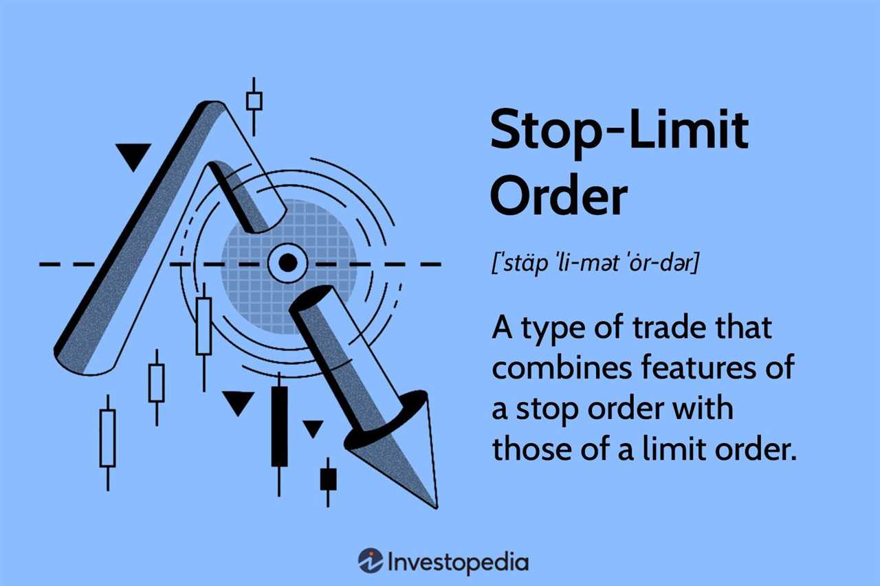 Advantages of Buy Limit Orders