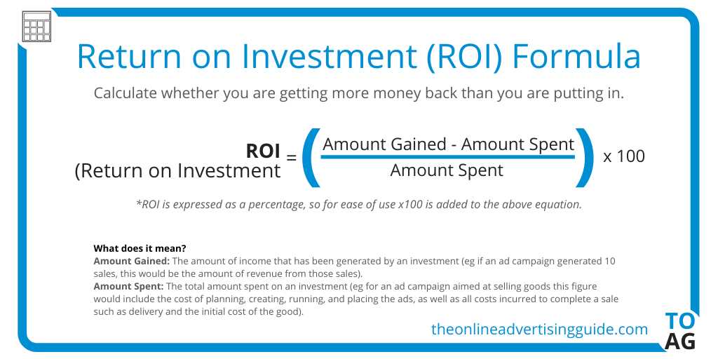 What is Return on Investment?