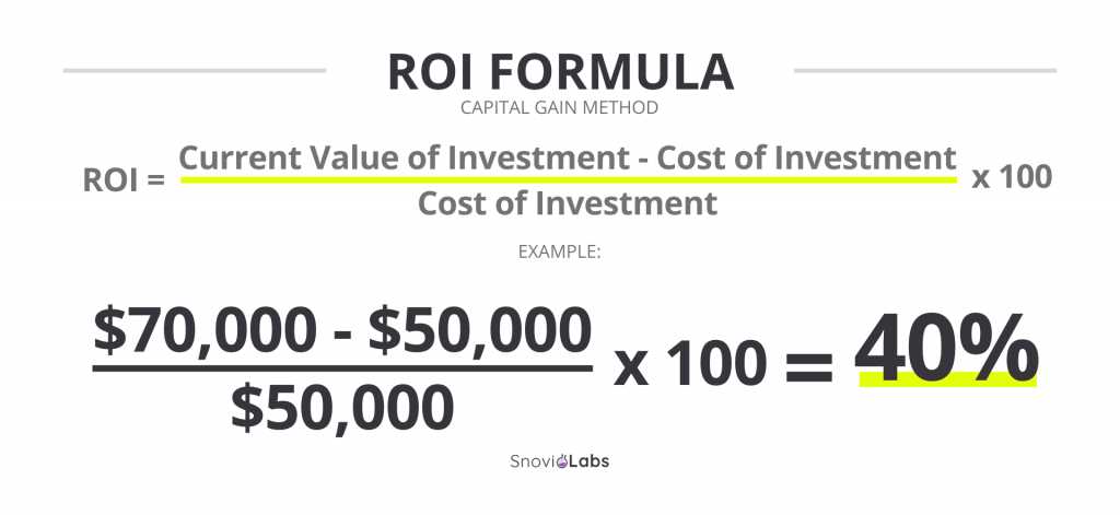 Why is ROI important?