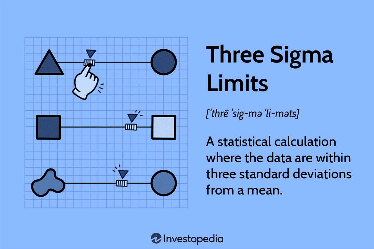 Step-by-Step Guide to Calculating Three Sigma Limits