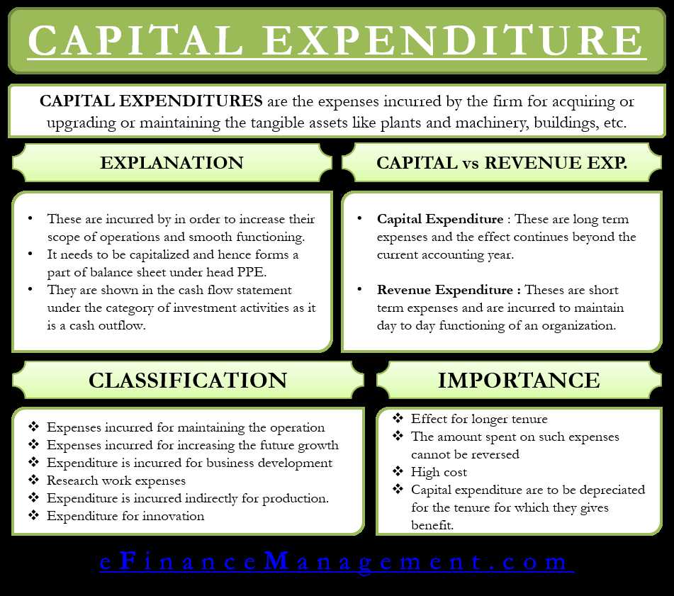 Financial Ratios Related to Capital Expenditure