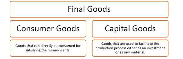 1. Machinery and Equipment