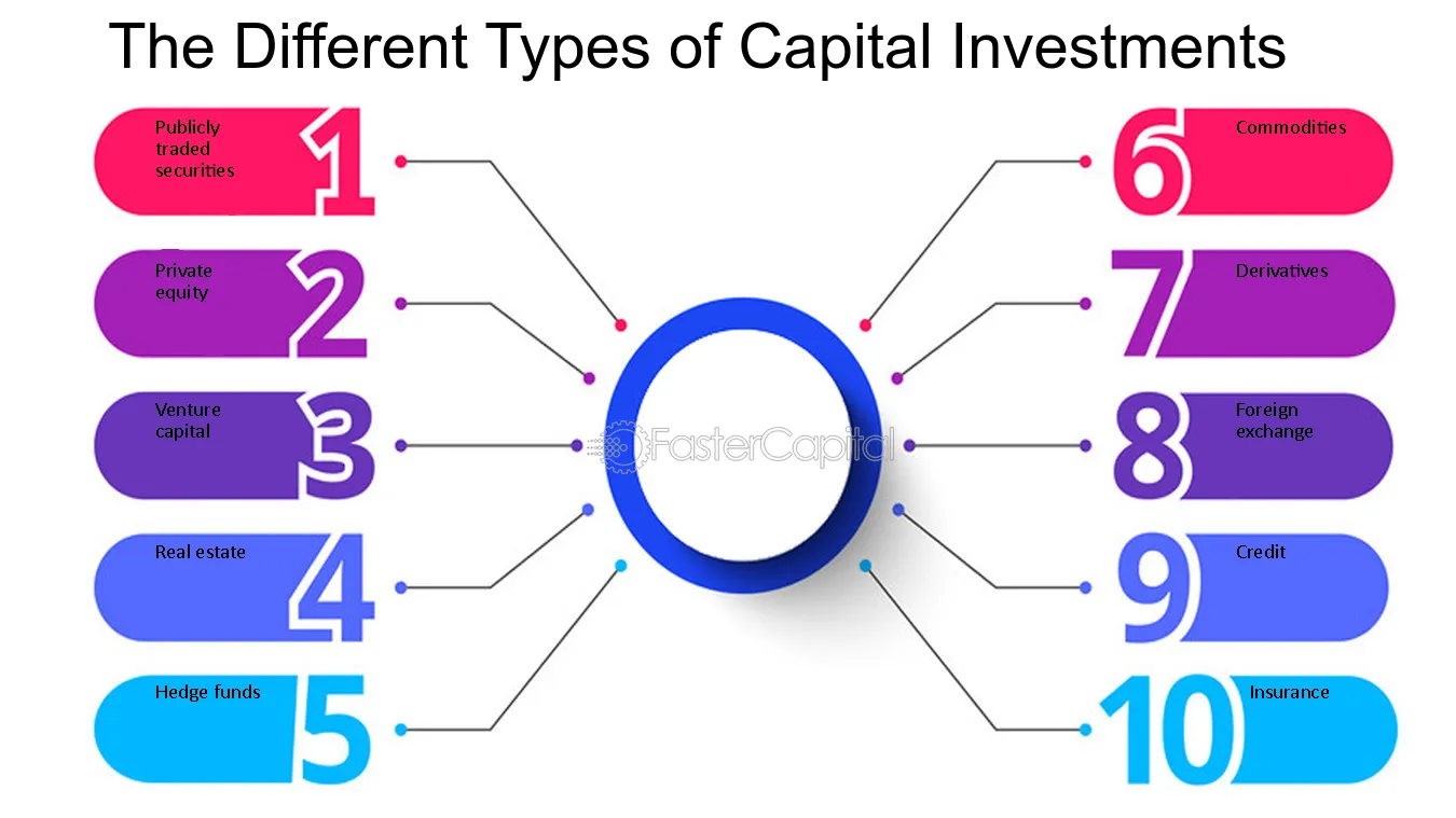 Types of Capital Investment