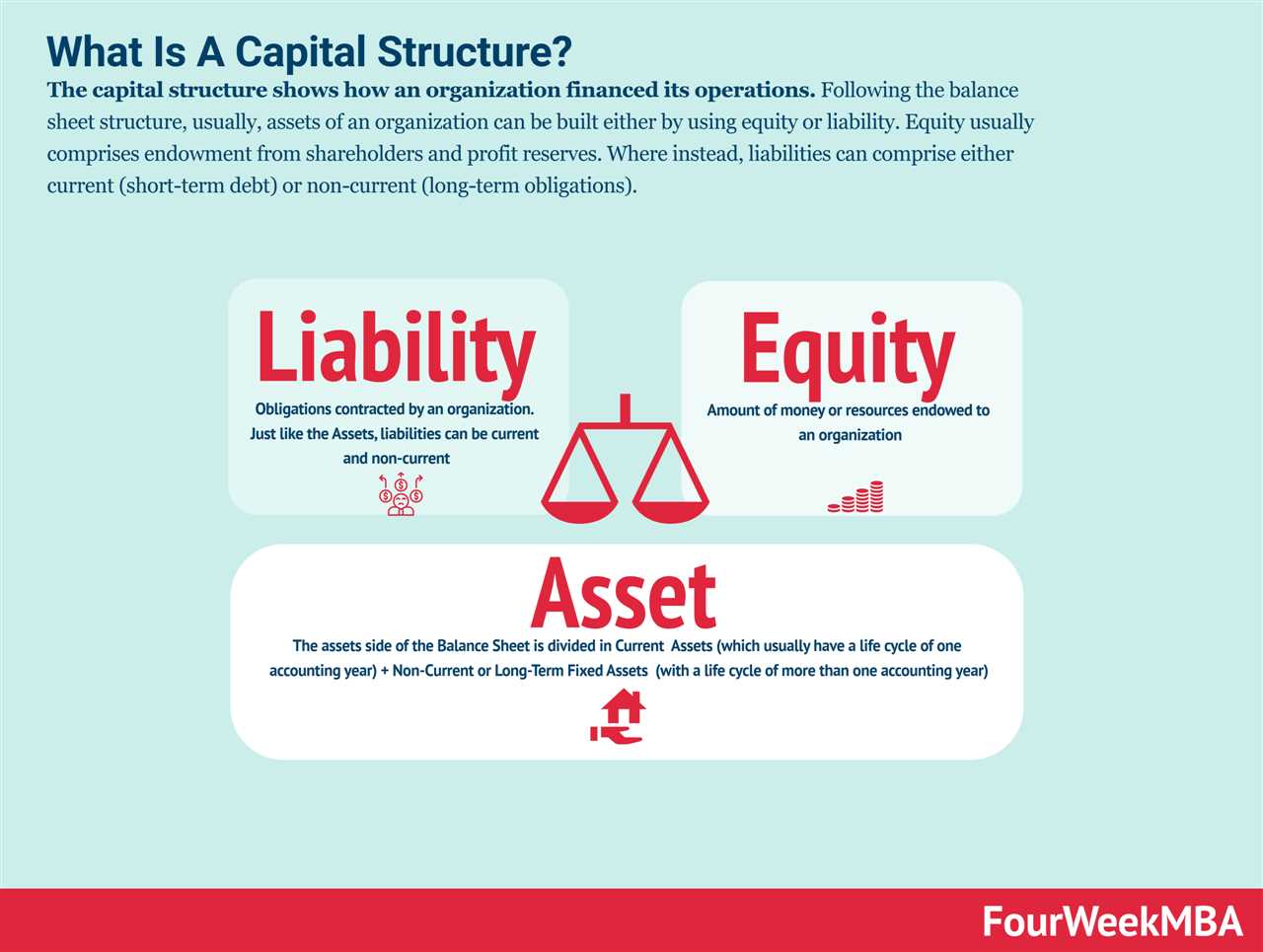 2. Equity Capital Structure