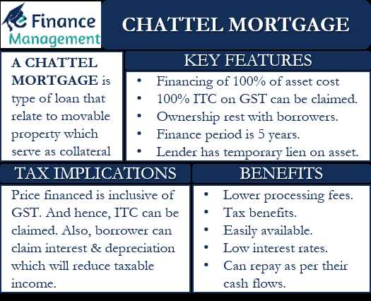 Examples of Chattel Mortgage