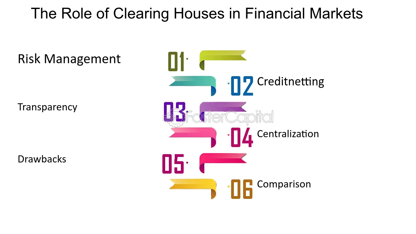 Importance of Clearinghouse in Financial Markets