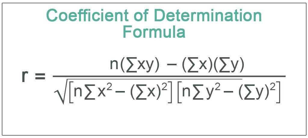 Coefficient of Determination Calculation and Interpretation