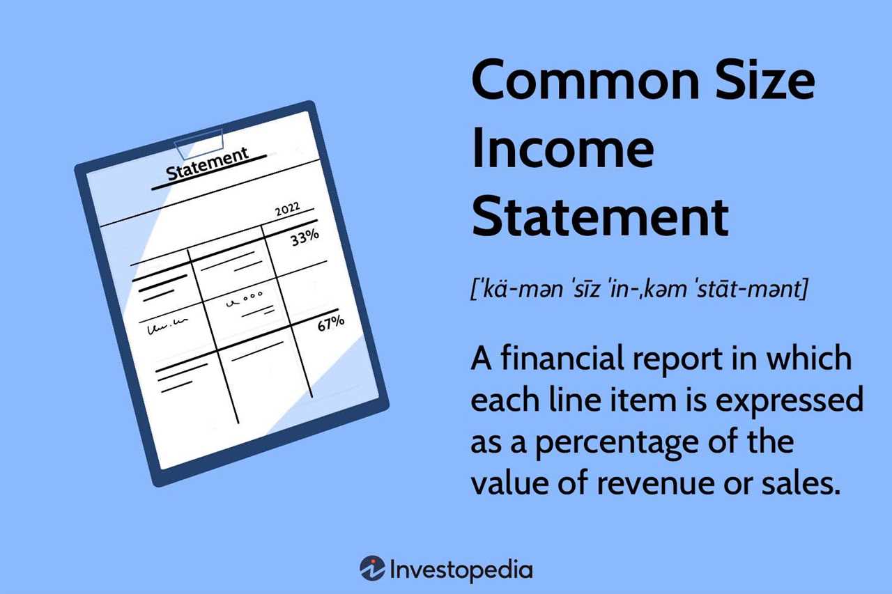 Common Size Income Statement: Definition and Example