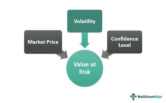 Conditional Value at Risk (CVaR): Definition, Uses, Formula