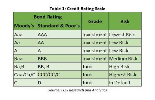 How Credit Spreads Work