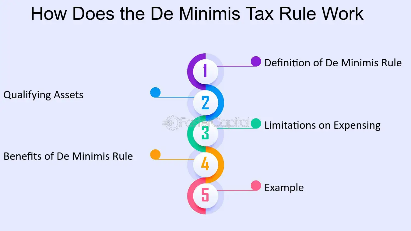 Example of De Minimis Tax Rule