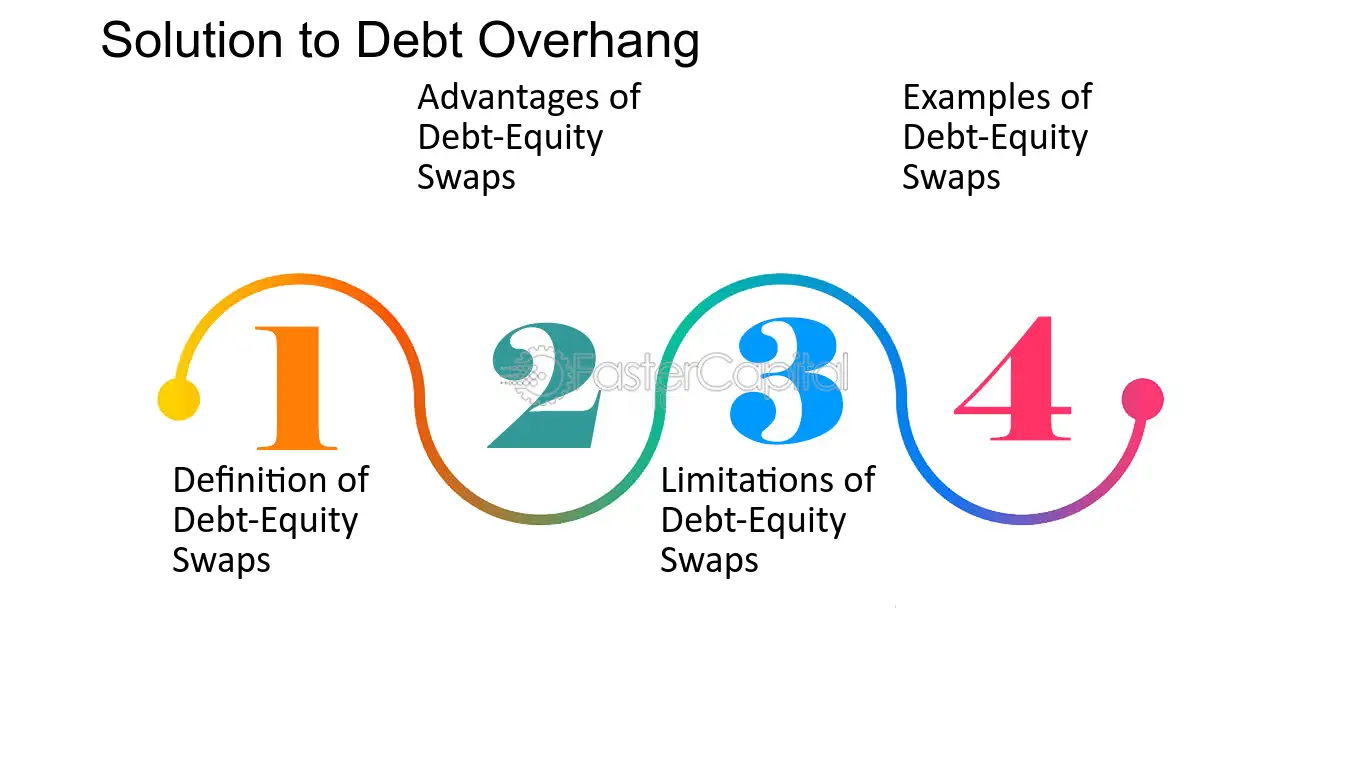 What is Debt Overhang?