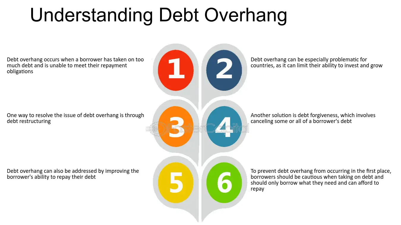 Strategies to Address Debt Overhang