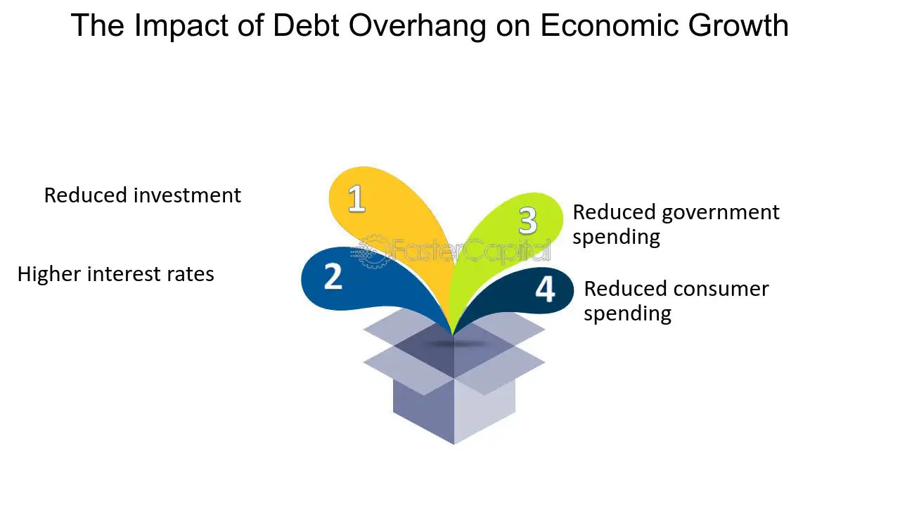 Benefits of Debt Restructuring