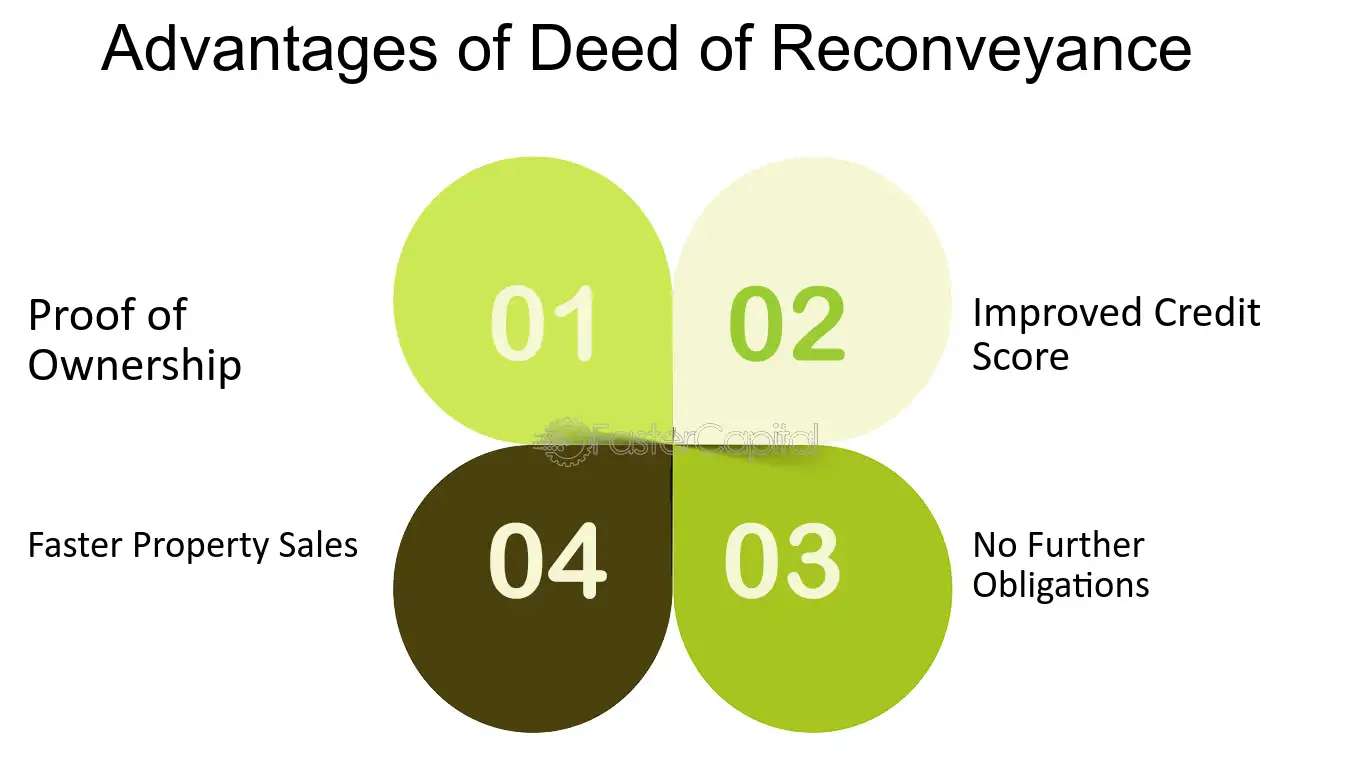 Who prepares the Deed of Reconveyance?