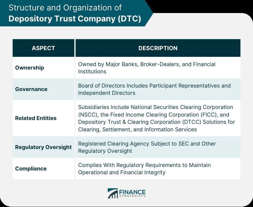 1. Depository Services