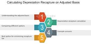 Depreciation Recapture: Definition, Calculation, and Examples