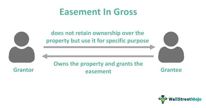 Benefits of Easement in Gross for Real Estate Investors
