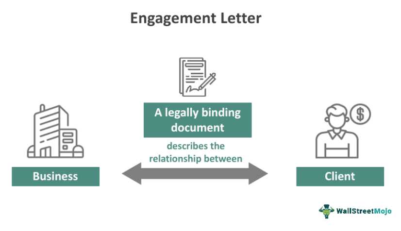 The Process of Creating an Engagement Letter