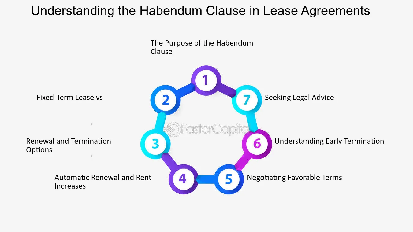The Function of a Habendum Clause
